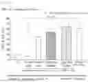 Fig. 05 - MACROPHAGE ACTIVATOR