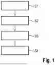 Fig. 02 - METHOD FOR DE-ICING A FRONT WINDOW AND/OR A REAR WINDOW OF AN ELECTRIC VEHICLE