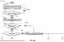 Fig. 26 - Wheeled vehicle adaptive speed control method and system