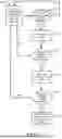 Fig. 07 - BEV POWERTRAIN/STEERING CONTROLS FOR ENHANCED STABILITY ON INCLINED SURFACES