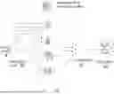 Fig. 01 - PRECEPTION BASED DRIVING