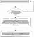Fig. 01 - Lift axle control method and system for vehicle