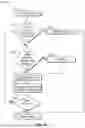 Fig. 15 - NETWORKED DRAFT BEVERAGE SYSTEM