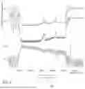 Fig. 06 - NEAR INFRARED TRANSPARENT, VISIBLE LIGHT ABSORPTIVE COATING AND GLASS SUBSTRATE WITH COATING