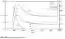 Fig. 15 - NEAR INFRARED TRANSPARENT, VISIBLE LIGHT ABSORPTIVE COATING AND GLASS SUBSTRATE WITH COATING