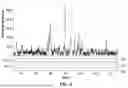 Fig. 07 - Processes for Making Linear Alpha-Olefins