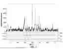 Fig. 08 - Processes for Making Linear Alpha-Olefins