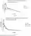 Fig. 07 - Urea Co-Crystal of Apixaban, and Preparation Method Therefor