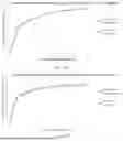 Fig. 08 - Urea Co-Crystal of Apixaban, and Preparation Method Therefor