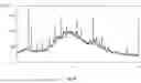 Fig. 09 - Crystalline Forms of 4-amino-N-[4-(methoxymethyl)phenyl]-7-(1-methylcyclopropyl)-6-(3-morpholinoprop-1-yn-1-yl)-7H-pyrrolo[2,3-d]pyrimidine-5-carboxamide