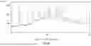 Fig. 10 - Crystalline Forms of 4-amino-N-[4-(methoxymethyl)phenyl]-7-(1-methylcyclopropyl)-6-(3-morpholinoprop-1-yn-1-yl)-7H-pyrrolo[2,3-d]pyrimidine-5-carboxamide