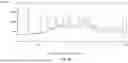 Fig. 11 - Crystalline Forms of 4-amino-N-[4-(methoxymethyl)phenyl]-7-(1-methylcyclopropyl)-6-(3-morpholinoprop-1-yn-1-yl)-7H-pyrrolo[2,3-d]pyrimidine-5-carboxamide