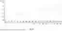 Fig. 12 - Crystalline Forms of 4-amino-N-[4-(methoxymethyl)phenyl]-7-(1-methylcyclopropyl)-6-(3-morpholinoprop-1-yn-1-yl)-7H-pyrrolo[2,3-d]pyrimidine-5-carboxamide