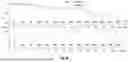Fig. 15 - Crystalline Forms of 4-amino-N-[4-(methoxymethyl)phenyl]-7-(1-methylcyclopropyl)-6-(3-morpholinoprop-1-yn-1-yl)-7H-pyrrolo[2,3-d]pyrimidine-5-carboxamide