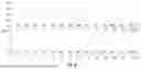 Fig. 28 - Crystalline Forms of 4-amino-N-[4-(methoxymethyl)phenyl]-7-(1-methylcyclopropyl)-6-(3-morpholinoprop-1-yn-1-yl)-7H-pyrrolo[2,3-d]pyrimidine-5-carboxamide