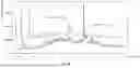 Fig. 35 - Crystalline Forms of 4-amino-N-[4-(methoxymethyl)phenyl]-7-(1-methylcyclopropyl)-6-(3-morpholinoprop-1-yn-1-yl)-7H-pyrrolo[2,3-d]pyrimidine-5-carboxamide