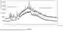 Fig. 40 - Crystalline Forms of 4-amino-N-[4-(methoxymethyl)phenyl]-7-(1-methylcyclopropyl)-6-(3-morpholinoprop-1-yn-1-yl)-7H-pyrrolo[2,3-d]pyrimidine-5-carboxamide