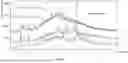 Fig. 43 - Crystalline Forms of 4-amino-N-[4-(methoxymethyl)phenyl]-7-(1-methylcyclopropyl)-6-(3-morpholinoprop-1-yn-1-yl)-7H-pyrrolo[2,3-d]pyrimidine-5-carboxamide