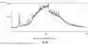 Fig. 44 - Crystalline Forms of 4-amino-N-[4-(methoxymethyl)phenyl]-7-(1-methylcyclopropyl)-6-(3-morpholinoprop-1-yn-1-yl)-7H-pyrrolo[2,3-d]pyrimidine-5-carboxamide