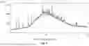 Fig. 47 - Crystalline Forms of 4-amino-N-[4-(methoxymethyl)phenyl]-7-(1-methylcyclopropyl)-6-(3-morpholinoprop-1-yn-1-yl)-7H-pyrrolo[2,3-d]pyrimidine-5-carboxamide