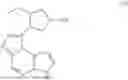 Fig. 125 - Processes for the preparation of (3S,4R)-3-ethyl-4-(3H-imidazo[1,2-a]pyrrolo[2,3-e]-pyrazin-8-yl)-N-(2,2,2-trifluoroethyl)pyrrolidine-1-carboxamide and solid state forms thereof