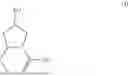 Fig. 134 - Processes for the preparation of (3S,4R)-3-ethyl-4-(3H-imidazo[1,2-a]pyrrolo[2,3-e]-pyrazin-8-yl)-N-(2,2,2-trifluoroethyl)pyrrolidine-1-carboxamide and solid state forms thereof
