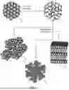 Fig. 02 - METHODS FOR SYNTHESIS OF HIERARCHICALLY ORDERED CRYSTALLINE MICROPOROUS MATERIALS WITH LONG-RANGE MESOPOROUS ORDER