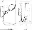 Fig. 05 - METHODS FOR SYNTHESIS OF HIERARCHICALLY ORDERED CRYSTALLINE MICROPOROUS MATERIALS WITH LONG-RANGE MESOPOROUS ORDER