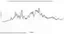 Fig. 35 - Psilocybin and O-acetylpsilocin, salts and solid state forms thereof
