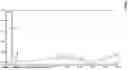 Fig. 02 - NANOFILTRATION ASSISTED METHODS OF CHEMICAL SYNTHESIS