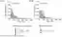 Fig. 06 - GENETICALLY ENGINEERED RECOMBINANT PROTEINS FOR FUNCTIONAL REGENERATIVE TISSUE SCAFFOLDS