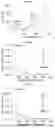 Fig. 07 - GENETICALLY ENGINEERED RECOMBINANT PROTEINS FOR FUNCTIONAL REGENERATIVE TISSUE SCAFFOLDS