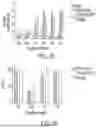 Fig. 49 - PEPTIDES AND METHODS OF USE