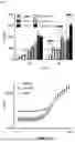Fig. 06 - HEMOSTATIC ELASTIN-LIKE POLYPEPTIDES