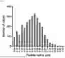 Fig. 08 - HEMOSTATIC ELASTIN-LIKE POLYPEPTIDES