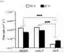 Fig. 09 - HEMOSTATIC ELASTIN-LIKE POLYPEPTIDES