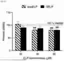Fig. 11 - HEMOSTATIC ELASTIN-LIKE POLYPEPTIDES