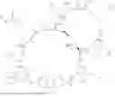 Fig. 103 - MASP INHIBITORY COMPOUNDS AND USES THEREOF