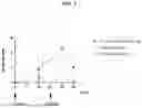 Fig. 04 - ORAL VACCINE, METHOD OF PREPARATION AND USE THEREOF