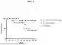 Fig. 05 - ORAL VACCINE, METHOD OF PREPARATION AND USE THEREOF
