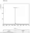 Fig. 03 - RECOMBINANT POLYPEPTIDES AND METHODS OF USE THEREOF