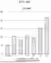 Fig. 06 - RECOMBINANT POLYPEPTIDES AND METHODS OF USE THEREOF
