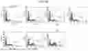 Fig. 07 - RECOMBINANT POLYPEPTIDES AND METHODS OF USE THEREOF