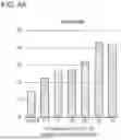 Fig. 14 - RECOMBINANT POLYPEPTIDES AND METHODS OF USE THEREOF