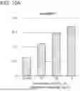 Fig. 18 - RECOMBINANT POLYPEPTIDES AND METHODS OF USE THEREOF