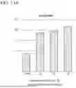 Fig. 20 - RECOMBINANT POLYPEPTIDES AND METHODS OF USE THEREOF