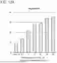 Fig. 22 - RECOMBINANT POLYPEPTIDES AND METHODS OF USE THEREOF