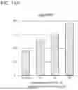 Fig. 26 - RECOMBINANT POLYPEPTIDES AND METHODS OF USE THEREOF