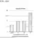 Fig. 28 - RECOMBINANT POLYPEPTIDES AND METHODS OF USE THEREOF