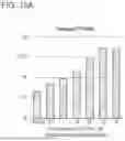 Fig. 30 - RECOMBINANT POLYPEPTIDES AND METHODS OF USE THEREOF
